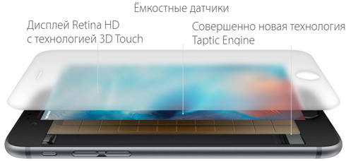 Ремонт iPhone 6S Plus в Екатеринбурге